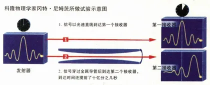 破解时间之谜2