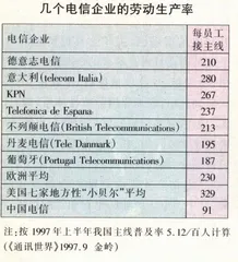 重新洗牌1