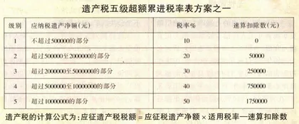 热点追踪：不妨想一想遗产税