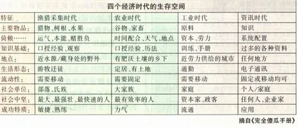 “傻瓜”时代的围剿2