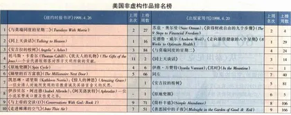 从《犹太人的礼物》到《阿芙洛狄特》