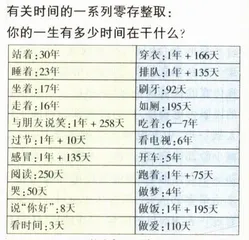 观点:越来越多的闲暇？2