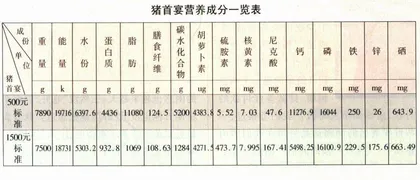 谁左右了现代人的吃喝？3