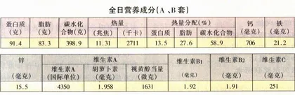 谁左右了现代人的吃喝？9