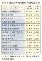 深度报道：医药：健康的“致幻剂”？2