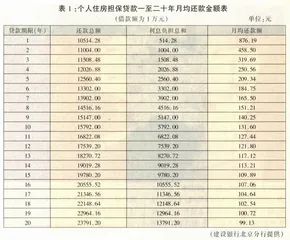 1998年：福利分房将寿终正寝——用明天钱圆今天梦2
