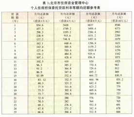 1998年：福利分房将寿终正寝——用明天钱圆今天梦5