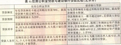 1998年：福利分房将寿终正寝——用明天钱圆今天梦8