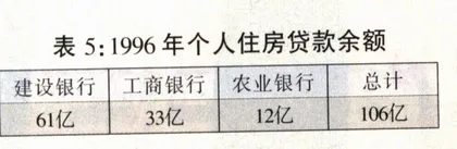 1998年：福利分房将寿终正寝——用明天钱圆今天梦9