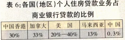 1998年：福利分房将寿终正寝——用明天钱圆今天梦10