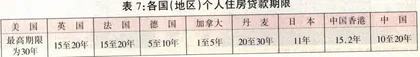 1998年：福利分房将寿终正寝——用明天钱圆今天梦11