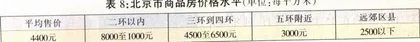 1998年：福利分房将寿终正寝——用明天钱圆今天梦12