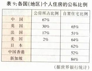 1998年：福利分房将寿终正寝——用明天钱圆今天梦15
