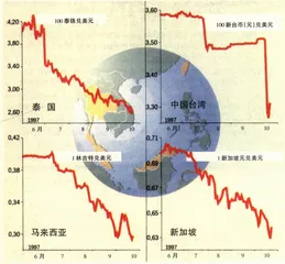 索罗斯：最理智的狂人4