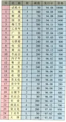 好一个“炒”字了得1