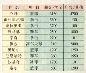 街谈巷议(54)4