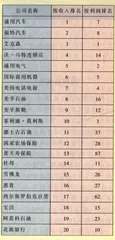“工业”的含义1