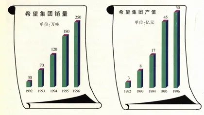 希望集团：从传统奔向现代9