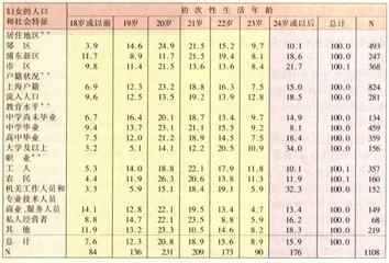 性·艾滋病·避孕套2