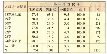 性·艾滋病·避孕套3