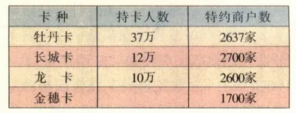 网络开通，一卡够不够？