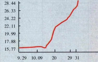 我们的高科技饥渴