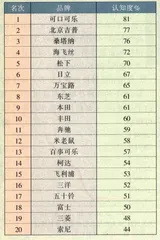 1997年你过得好吗？