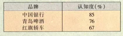 1997年你过得好吗？1
