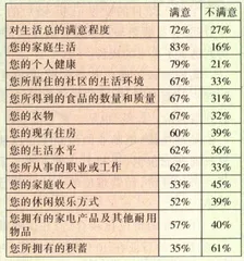 1997年你过得好吗？2