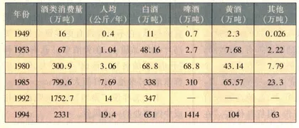 酒天酒地谁发疯1