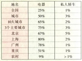 1997年你过得好吗？3