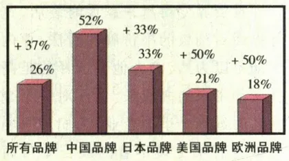 1997年你过得好吗？4