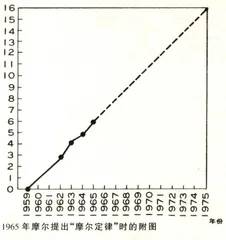 是是非非话降价1