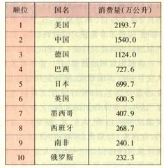 酒天酒地谁发疯3