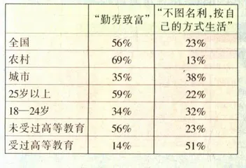 1997年你过得好吗？5