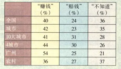 1997年你过得好吗？6