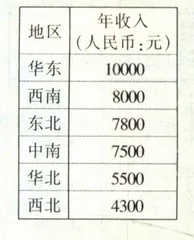 1997年你过得好吗？7