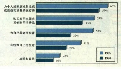 1997年你过得好吗？8