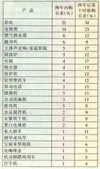 1997年你过得好吗？9