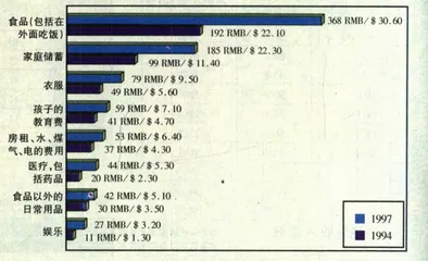 1997年你过得好吗？11
