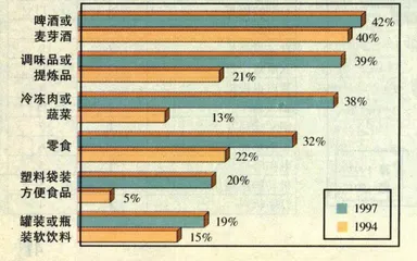1997年你过得好吗？12
