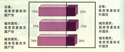 1997年你过得好吗？13