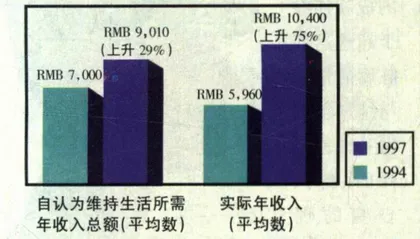 1997年你过得好吗？14