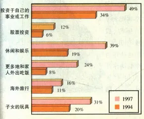1997年你过得好吗？15
