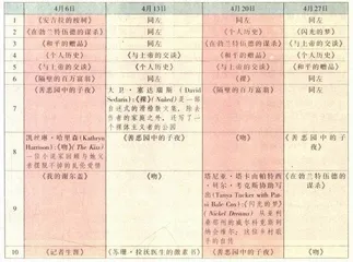 从《吻》到《裸》2