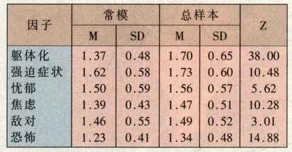 谁来医治“灵魂工程师”的心病？1