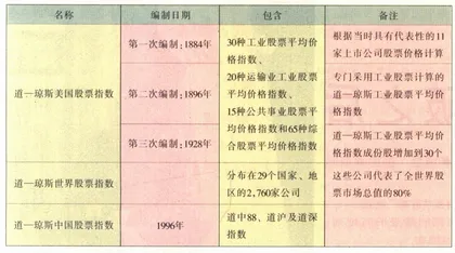 越来越小的世界1