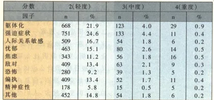 谁来医治“灵魂工程师”的心病？3