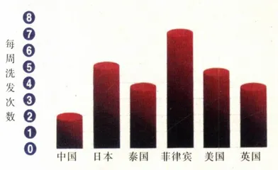 美容：诱惑的果子5