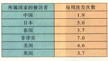 美容：诱惑的果子6